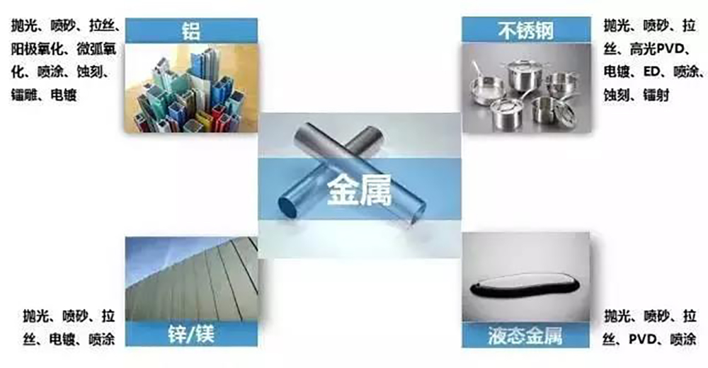 干貨丨金屬的各種表面處理，非常強(qiáng)大的工藝技術(shù)