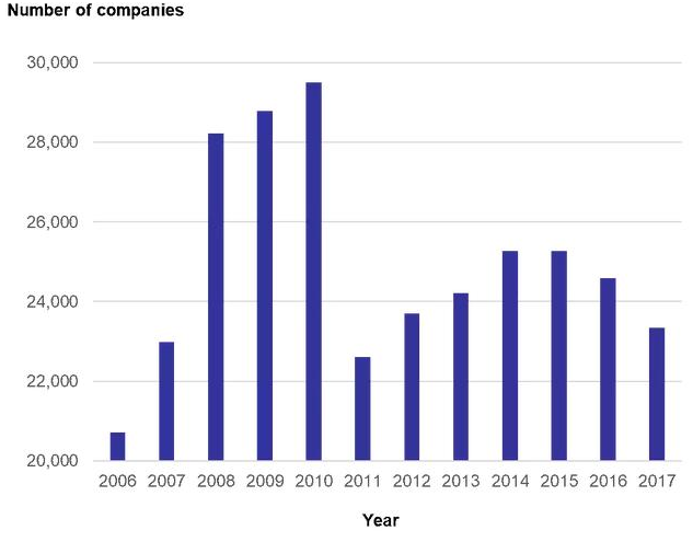 中國一定收入規(guī)模以上的化工企業(yè)數量變化圖