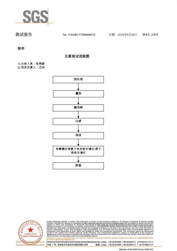 出光劑SGS