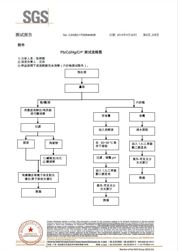 堿蝕劑SGS