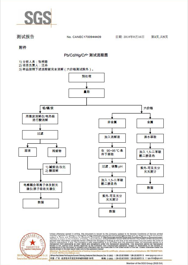 低溫拋光劑SGS