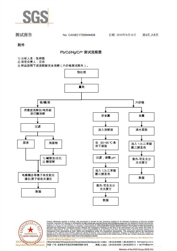 除蠟水SGS
