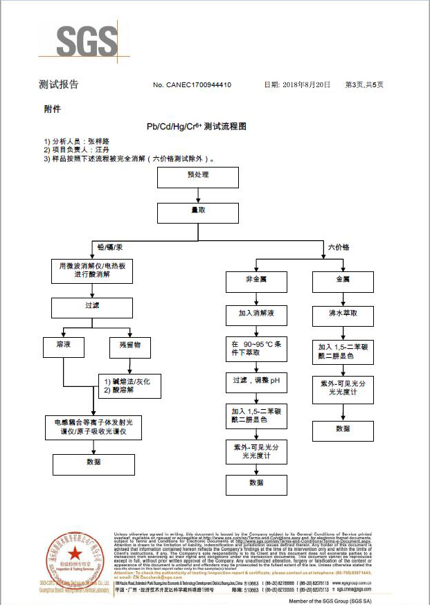 出光劑SGS